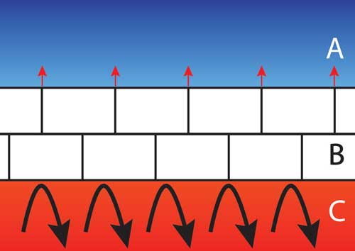 Criterion Down Sleeping Bags brick baffles diagram