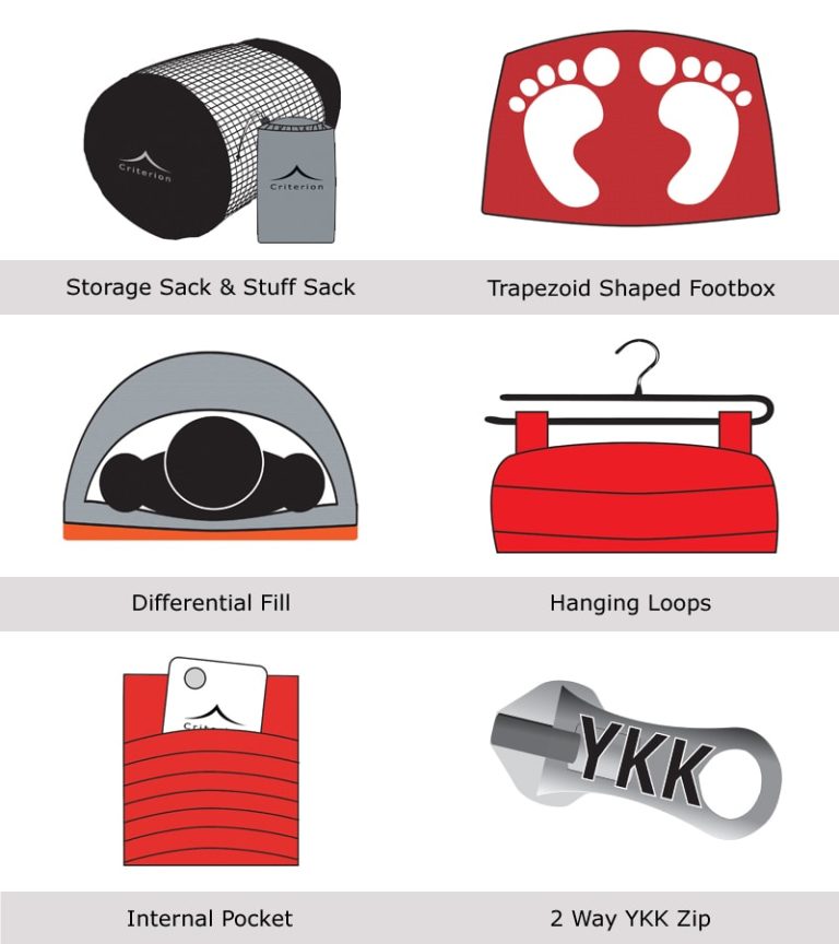 Infographic - Features in Criterion Down Sleeping Bags