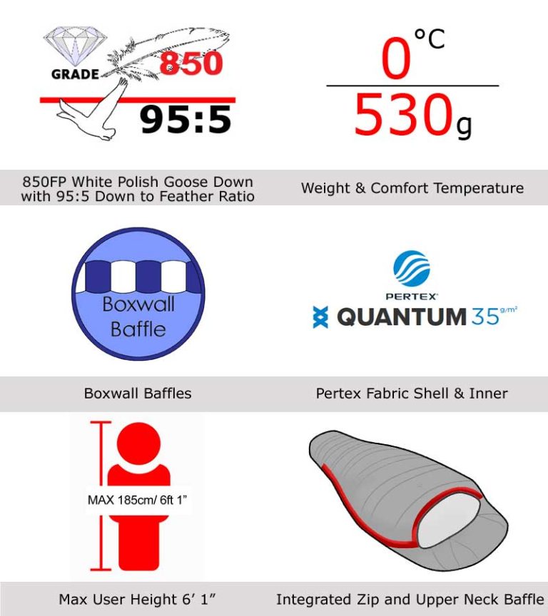 Criterion Quantum 200 technical features infographic