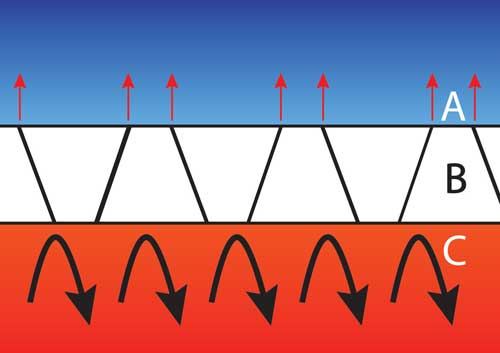 Criterion Down Sleeping Bags trapezoid baffles diagram