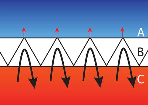 Criterion Down Sleeping Bags V baffles diagram