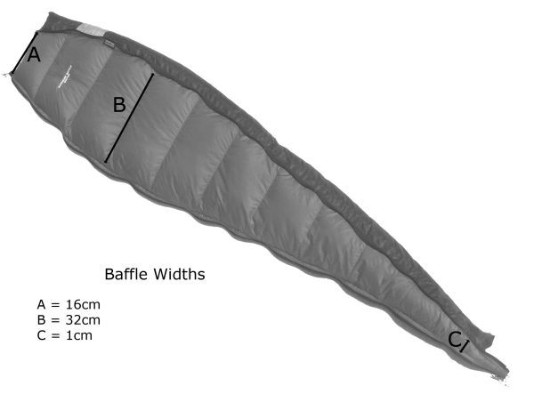 Image showing Criterion Expander Baffle widths at different points