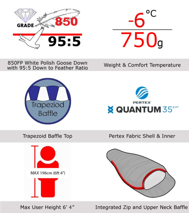 Quantum 350 Long Features